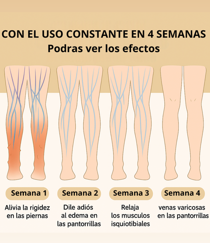 AliviaMax: Masajeador de compresión y calor inteligente