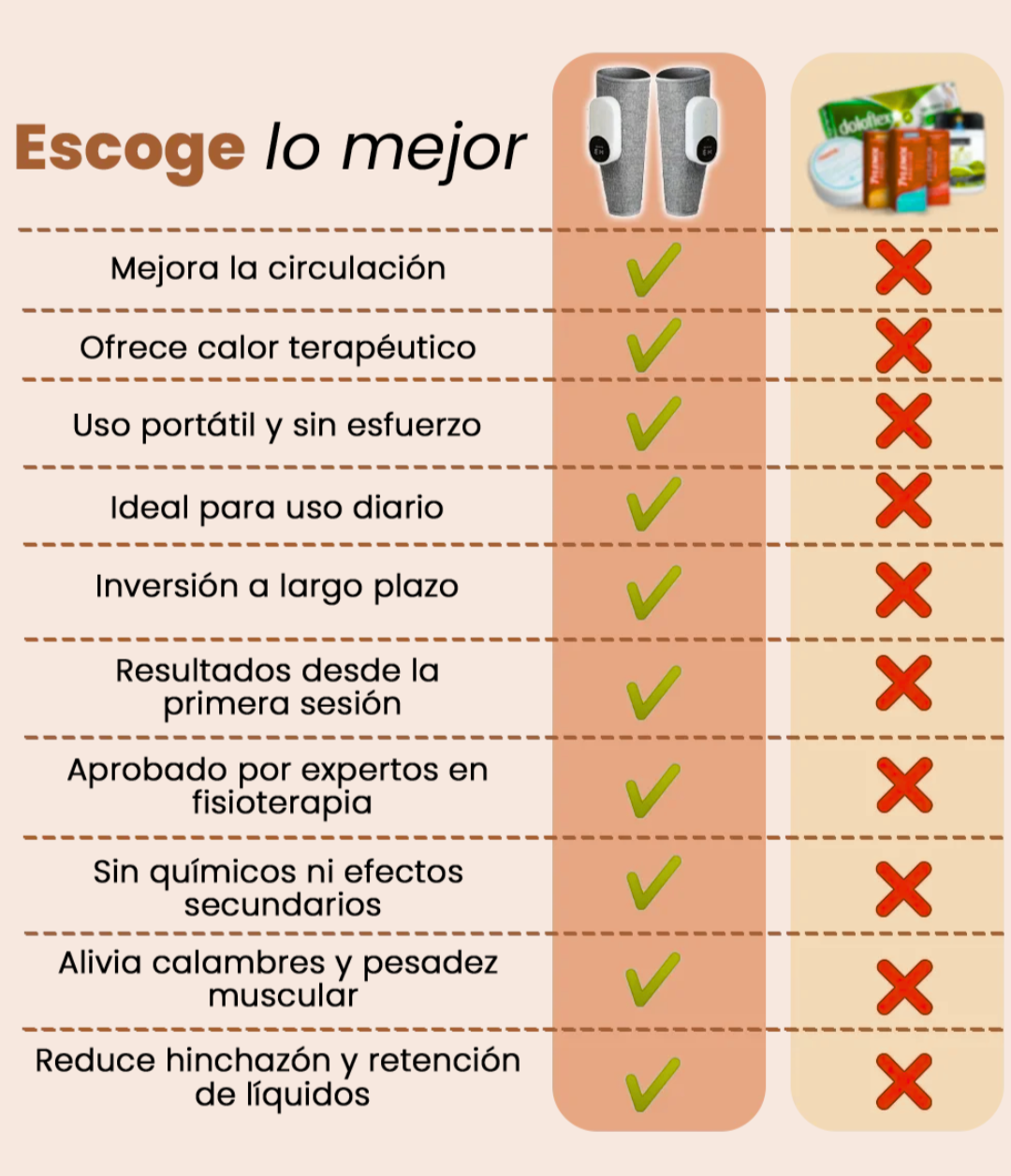 AliviaMax: Masajeador de compresión y calor inteligente